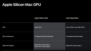 Apple preocupa a los usuarios exigentes: los Mac con ARM no tendrán (de momento) tarjeta gráfica dedicada